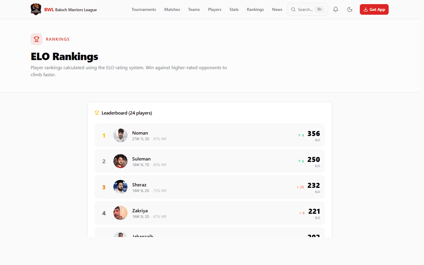 bwlleague.com — ELO rankings leaderboard with player avatars, win rates, and trend arrows